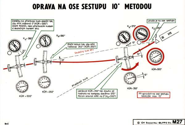 32587 B / 600 x 405 / oprava na ose sestupu 10 metodou.jpg