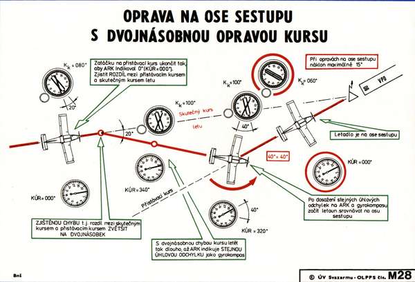 39915 B / 600 x 409 / oprava na ose sestupu s dvojnsobnou opravou kurzu.jpg