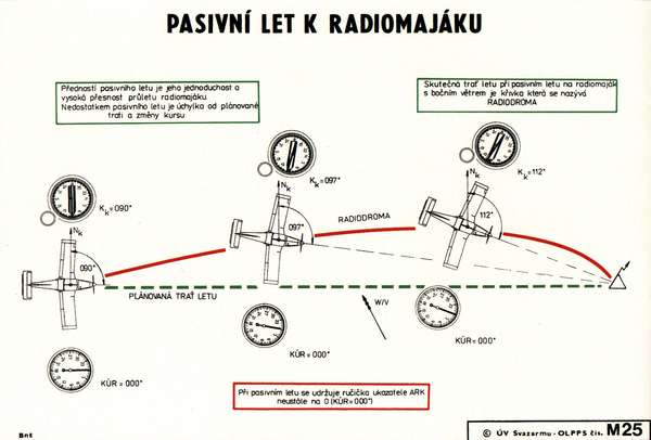 27567 B / 600 x 406 / pasivn let k radiomajku.jpg