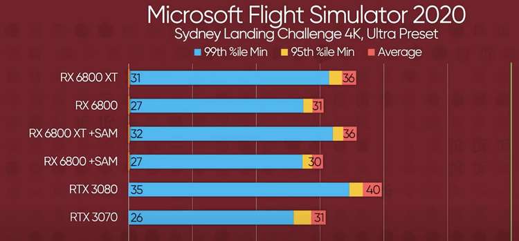 26308 B / 750 x 349 / msfs_new_gpu.jpg